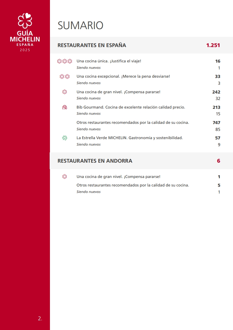 NOVEDADES 2023 2